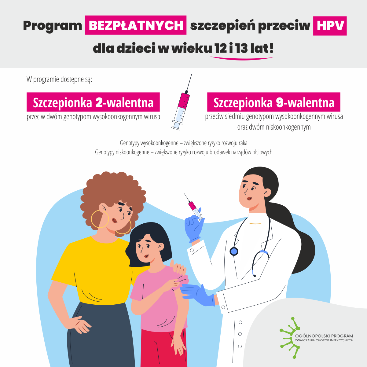 Szczepienia przeciw HPV infograph 1