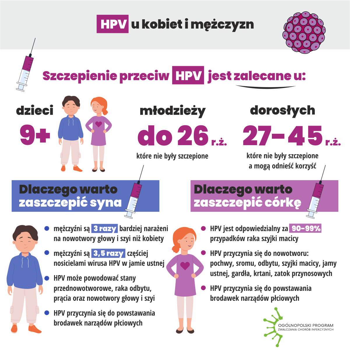 Szczepienia przeciw HPV infograph 3