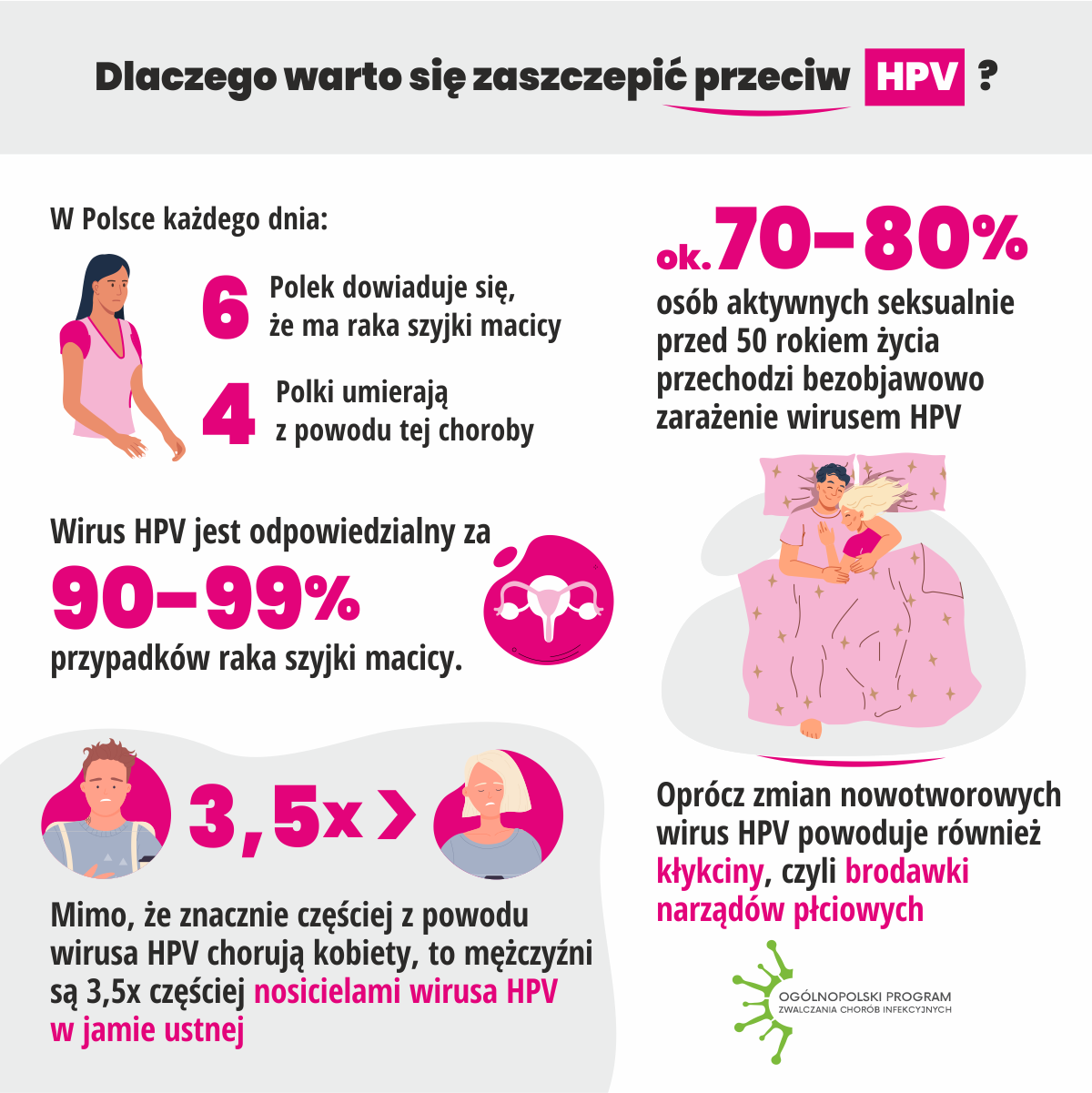 Szczepienia przeciw HPV infograph 5